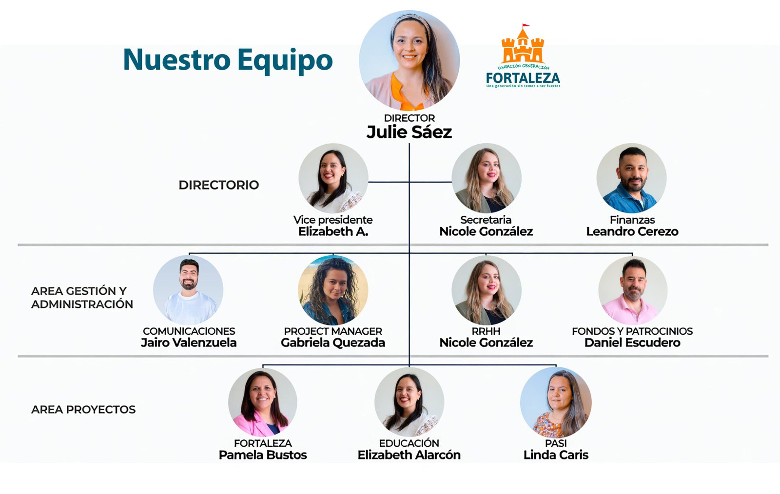 equipo de trabajo ok
